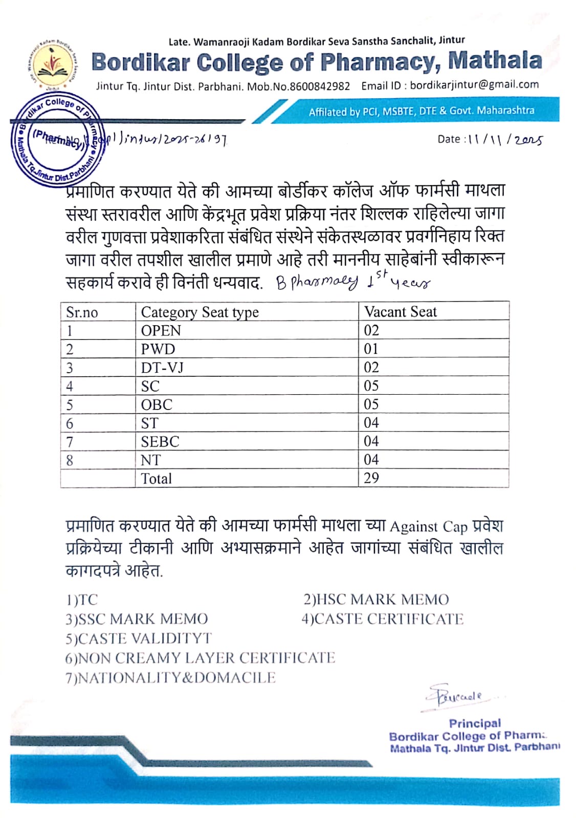 Pharmacy’s Seats Vacancy 